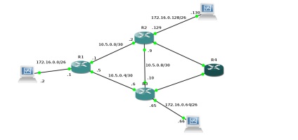 Configurarea ospf pe cisco ios