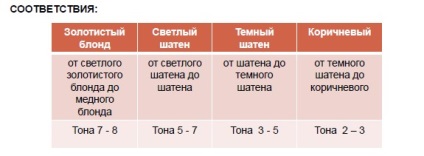 Természetes pigma színező samponok haj alapuló természetes színezékek és zöldség