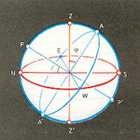 Sferă celestială - dicționar astronomic - site despre astronomie