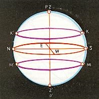 Sferă celestială - dicționar astronomic - site despre astronomie