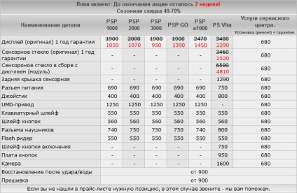 Butoanele de pe PSP nu funcționează dacă butoanele sunt blocate pe PC și cheia de pornire nu funcționează, cheile se repară