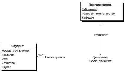 Cunoștințe, prelegere, modelare infologică