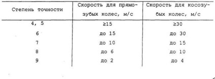 Oktatási portál igényküldő (kinematikus precíziós simaság) Oktatási Portál TSU