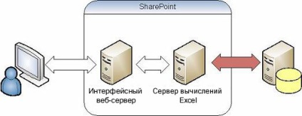 Informații generale despre serviciile excel (server sharepoint 2010)