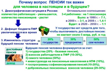 Asigurarea obligatorie de pensie în Rusia