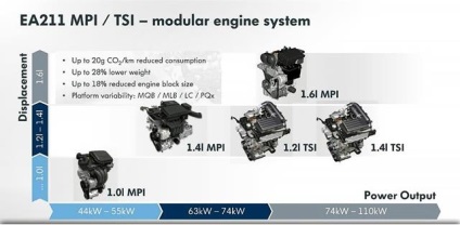 Examinați vw jetta 2015 suficient de inteligent