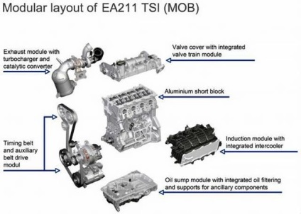 Examinați vw jetta 2015 suficient de inteligent