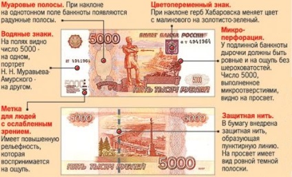 Descriere 5000 ruble note istoric de aspect, cine și ceea ce este prezentat, greutate și dimensiuni