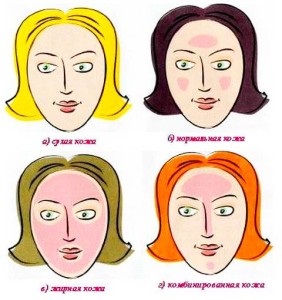 Determinarea tipului de piele a feței prin metode eficiente