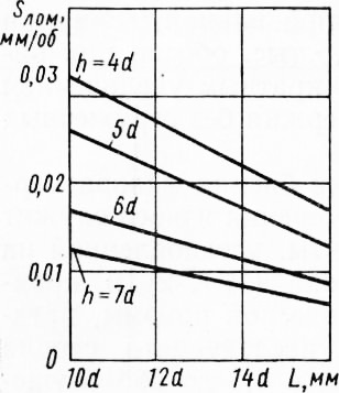 Caracteristicile găurilor de găurire de dimensiuni mici - tehnologia produselor miniatură