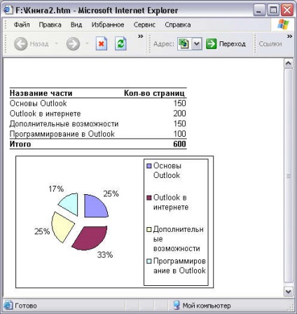 Outlook și Excel