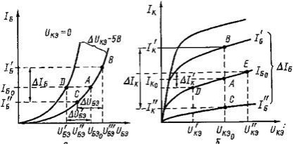 Parametrii tranzistorului bipolar - stadopedia