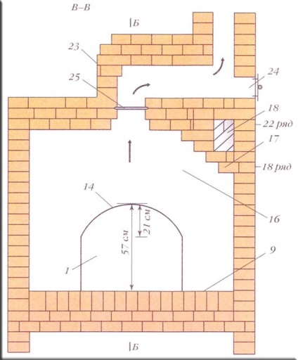 Cameră cu aburi în cuptorul rusesc, zidărie din șemineu