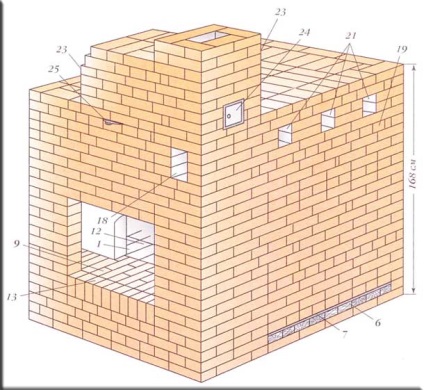 Cameră cu aburi în cuptorul rusesc, zidărie din șemineu