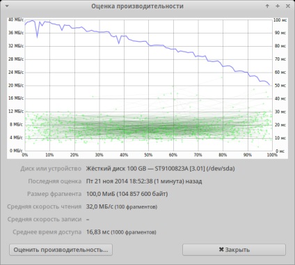 Adaptorul Msata - ide pentru laptop sau modernizarea unui vechi prieten, a continuat