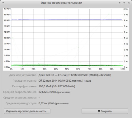 Adaptorul Msata - ide pentru laptop sau modernizarea unui vechi prieten, a continuat