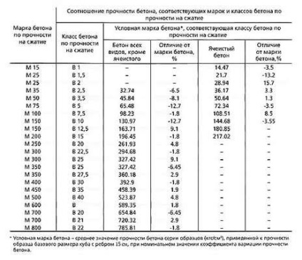 De ce spargerea betonului când se usucă ceea ce trebuie luat în considerare - 