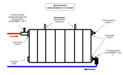 Csatlakozó radiátorok diagram minden folyamat