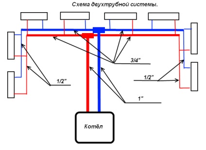 Csatlakozó a radiátor kör egy magánházban