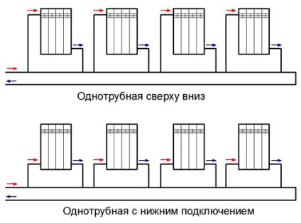 Conectarea circuitului bateriei de încălzire într-o casă privată