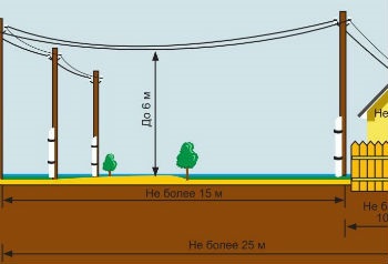 Conectarea electricității la circuitul casei, la post, la preț