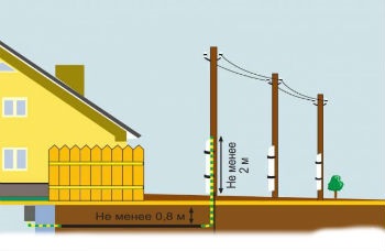 Conectarea electricității la circuitul casei, la post, la preț