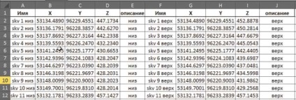 Calcularea adâncimilor de bine cu ajutorul funcționalității de bază a pachetului software autocad civil 3d și ms