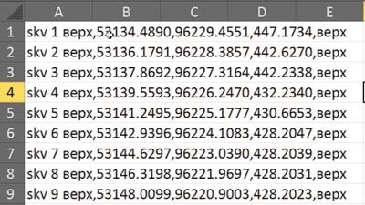 Calcularea adâncimilor de bine cu ajutorul funcționalității de bază a pachetului software autocad civil 3d și ms