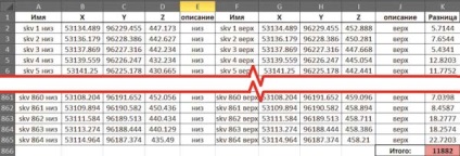 Calcularea adâncimilor de bine cu ajutorul funcționalității de bază a pachetului software autocad civil 3d și ms