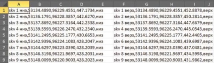 Calcularea adâncimilor de bine cu ajutorul funcționalității de bază a pachetului software autocad civil 3d și ms