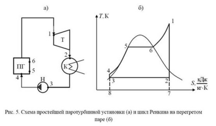 Parametrii economiei termice kes