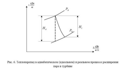 Parametrii economiei termice kes