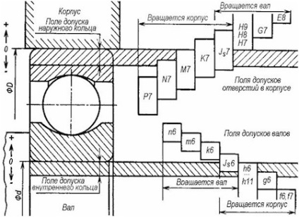 Plantarea rulmentilor - mecanicul principal