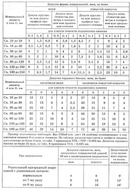 Leszállás csapágy - vezető szerelő