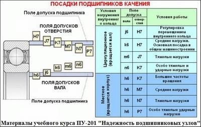 Plantarea rulmentilor - mecanicul principal