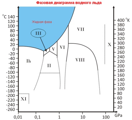 Igaz, hogy a víz fordult a jég, kitágul (válás) Igaz, hogy a víz fordult a jég, kitágul
