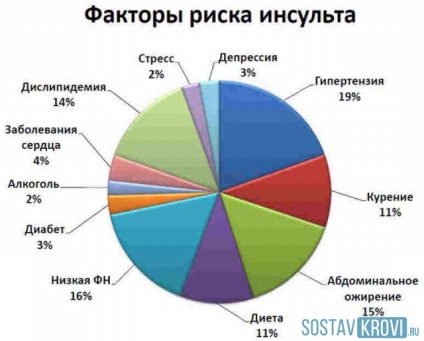 Statutul preinsutin, simptomele, cauzele, ce trebuie făcut, diagnosticul și prevenirea