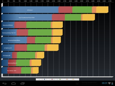 Prestigio multipad 9