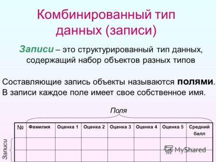 Prezentare pe tema 1 exemplu pentru fiecare dintre cei 25 de studenți ai clasei numite nume de familie și grade (în puncte