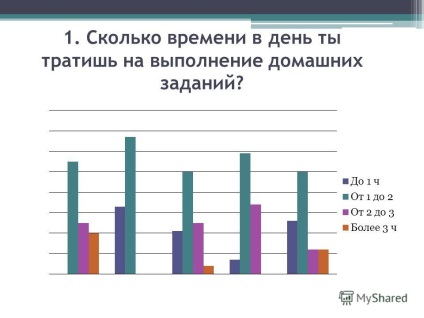Előadás miért kérdését házi élesen ott 5. osztályos gyerekek elkezdenek tanulni (a téma) Előadás miért kérdését házi élesen ott 5. osztályos gyerekek elkezdenek tanulni