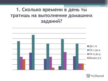 Előadás miért kérdését házi élesen ott 5. osztályos gyerekek elkezdenek tanulni