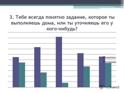 Презентация за това, защо въпросът за домашното рязко там в 5-ти клас, децата започват да научите