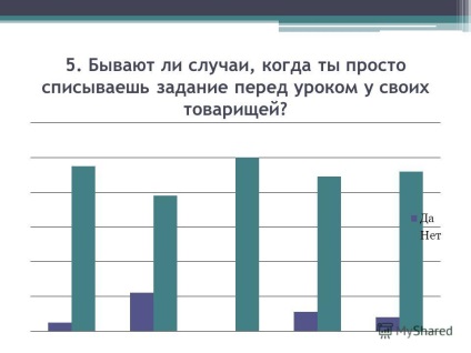 Prezentare pe tema motivului pentru care tema temelor este acută în clasa 5 copii încep să învețe