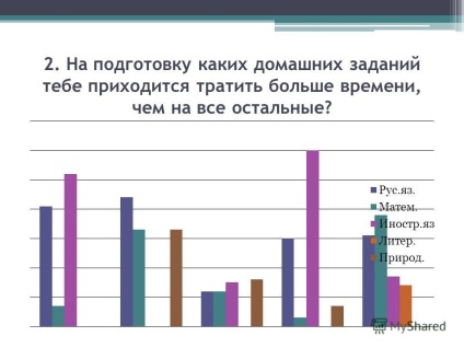 Prezentare pe tema motivului pentru care tema temelor este acută în clasa 5 copii încep să învețe