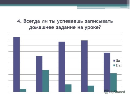 Prezentare pe tema motivului pentru care tema temelor este acută în clasa 5 copii încep să învețe