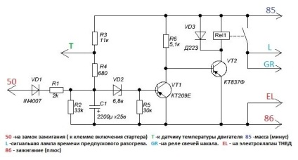 Diagrame schematice