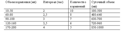 Principiile de calcul al volumului de fluid pentru rehidratare