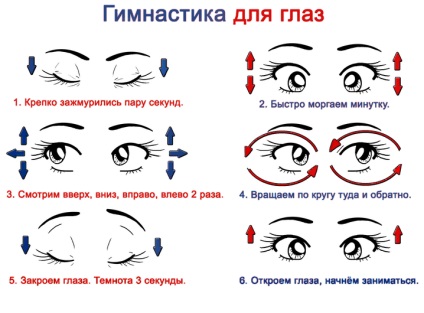 Prevenirea glaucomului ca boală preventivă