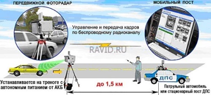 Radarjel videofelvétel a játékba - mozgó és álló komplex közlekedési rendőrség, a közlekedési rendőrség, a közlekedési rendőrök aréna, Ravid
