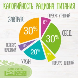 Számítása kalóriát és bzhu, rajz fogyókúra, és nem csak 24activelife - Encyclopedia HLS (a súlycsökkentés érdekében) Számítása kalóriát és bzhu, rajz fogyókúra, és nem csak 24activelife - Encyclopedia HLS